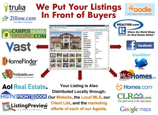 Real Estate internet sites